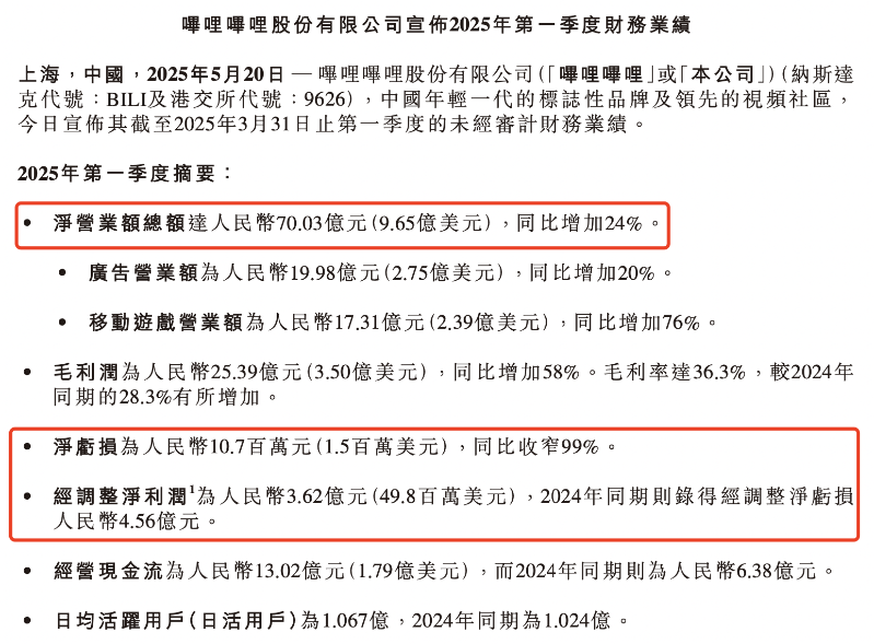 财务业绩